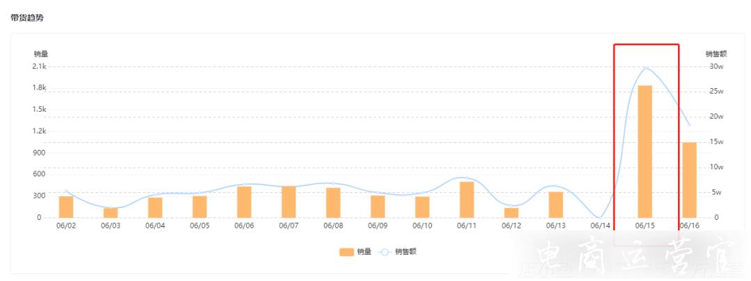 快手616真心夜圓滿收官-透過晚會看懂快手接下來的新動作